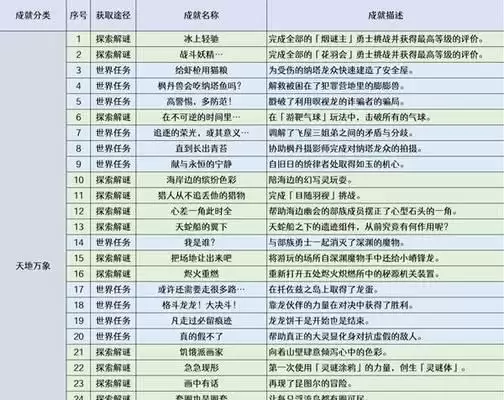 《原神》蒂尔亚什特的赞歌任务攻略（解锁风神之力，征服蒂尔亚什特的挑战）-第3张图片-