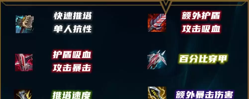 《LOL》S12男枪出装顺序最新2023，全方位战斗力提升（打造最强男枪，终结敌人的无尽噩梦！）-第1张图片-
