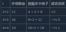 《前往中世纪》建筑介绍