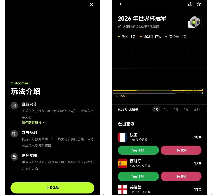 OKX预测2026世界杯专题活动玩法介绍：怎么免费领积分、盘口价格