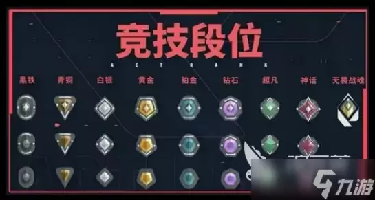 无畏契约手游段位等级划分介绍 无畏契约源能行动段位等级怎么划分