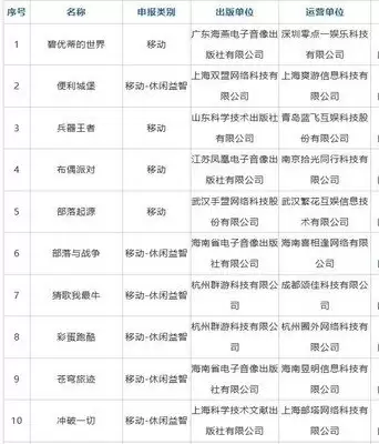 盗墓笔记启程什么时候上线