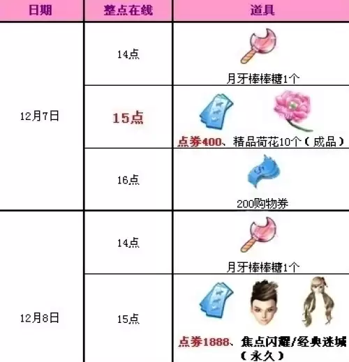 qq炫舞怎么刷点卷1