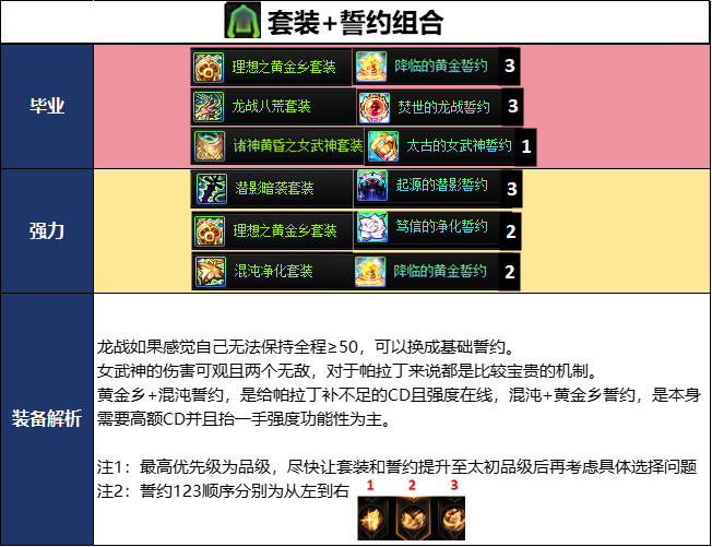 DNF千海天版本帕拉丁毕业装备推荐
