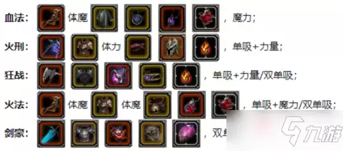 《地下城堡2》图26邪眼巨人打法阵容搭配攻略