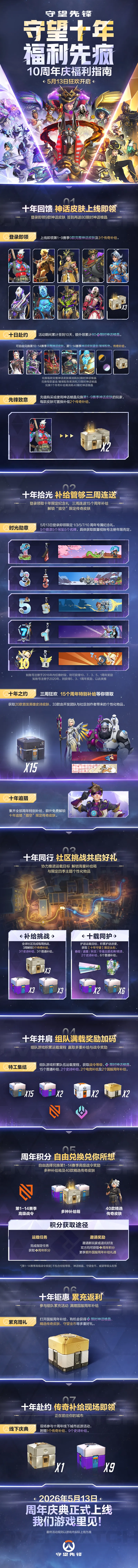 《守望先锋》十周年福利指南