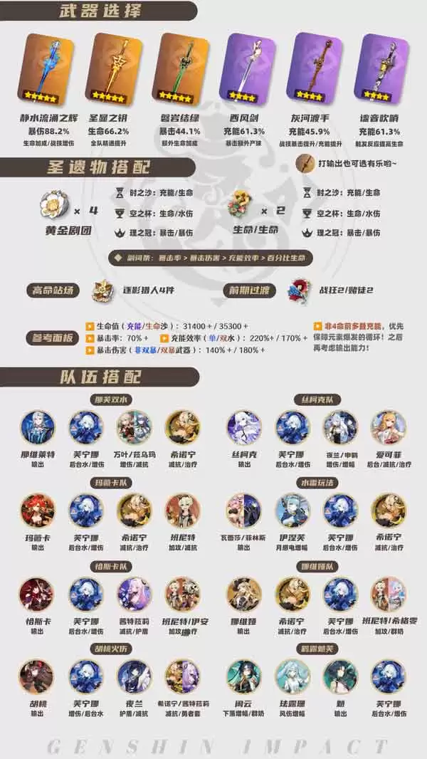 原神芙宁娜培养攻略 芙宁娜一图流养成攻略