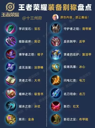 王者荣耀世界中装备能不能交易