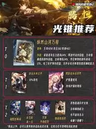 崩坏星穹铁道丹恒腾荒怎么培养