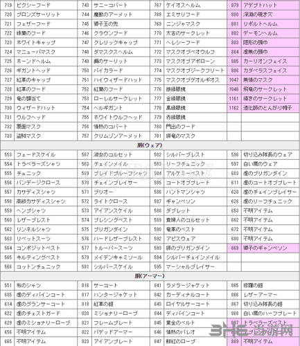 龙之信条黑暗觉者各物品ID编码大全10