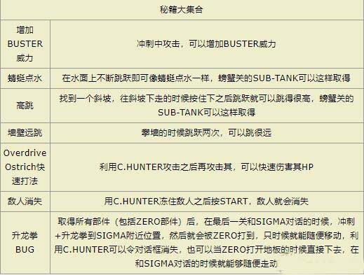 洛克人X2秘籍