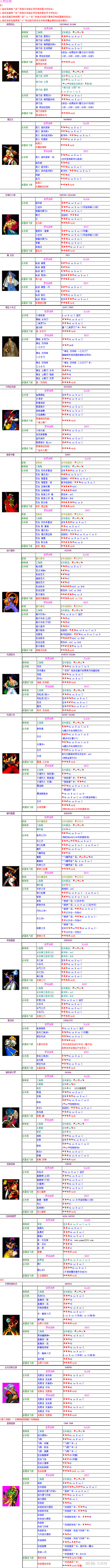 侍魂4出招表大全