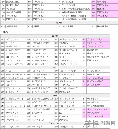 龙之信条黑暗觉者各物品ID编码大全8