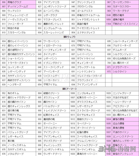 龙之信条黑暗觉者各物品ID编码大全11