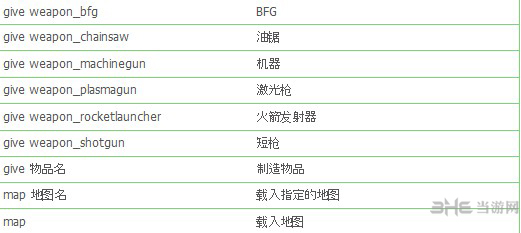 毁灭战士3BFG秘籍2