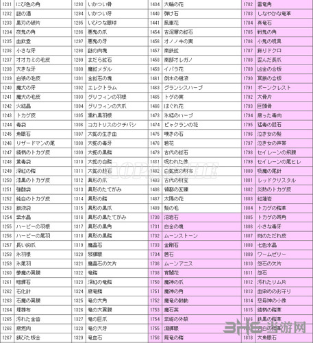 龙之信条黑暗觉者各物品ID编码大全4