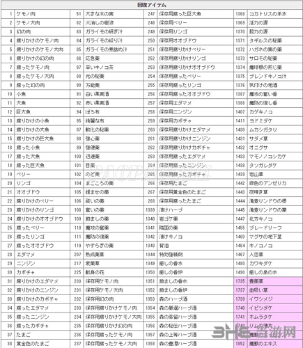 龙之信条黑暗觉者各物品ID编码大全一览