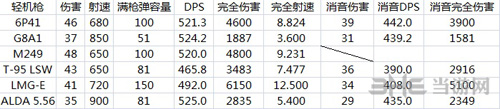 彩虹六号围攻武器伤害列表7
