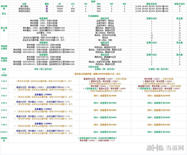 乖离性百万亚瑟王第十使徒力天使3
