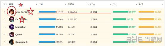 LOLS6强势ADC英雄1