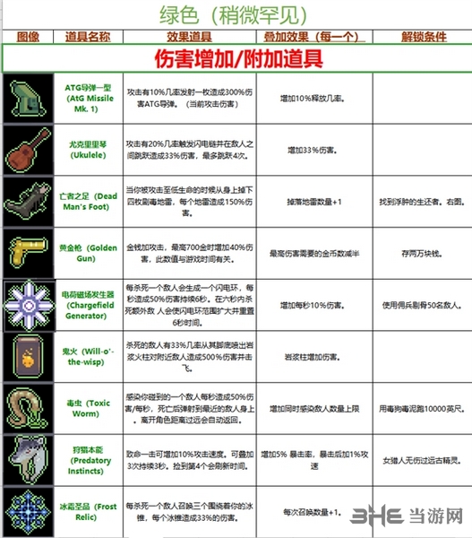 雨中冒险2道具截图4