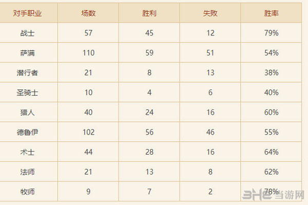 炉石传说2