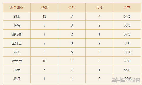 炉石传说打脸萨1