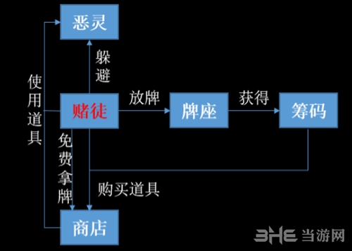 灵魂筹码玩法简介2