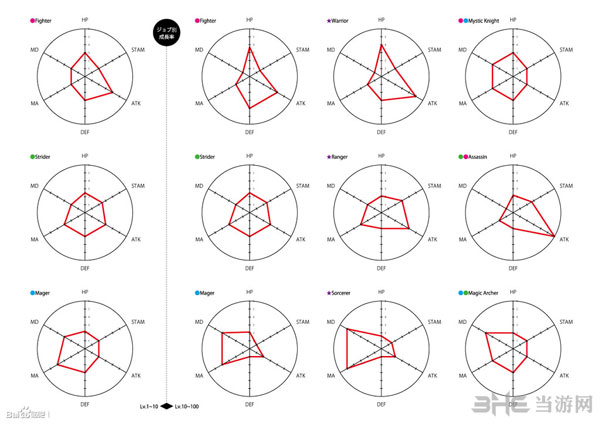 龙之信条黑暗觉者如何让各种属性达到极限值心得分享1