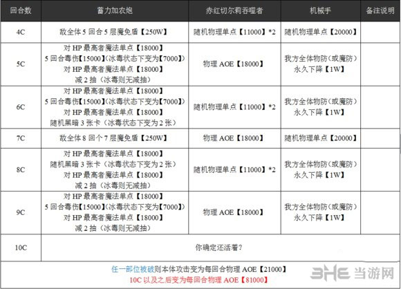 乖离性百万亚瑟王火马桶4