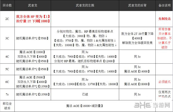 乖离性百万亚瑟王超弩武者龙1