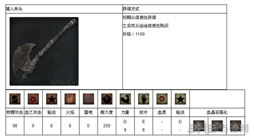 血源诅咒截图4