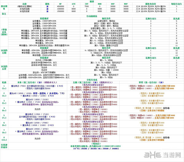 乖离性百万亚瑟王复刻冰龙2