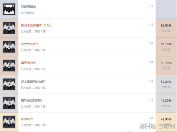 蝙蝠侠故事版各奖杯获得条件是什么 所有奖杯达成条件一览