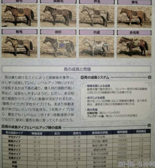 真三国无双8马匹成长属性怎么样详解