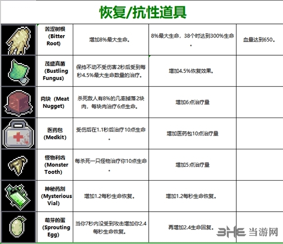 雨中冒险2道具截图2