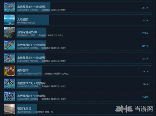 雷电5 Steam成就2