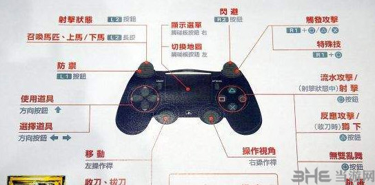 真三国无双8各按键什么功能 游戏操作详解