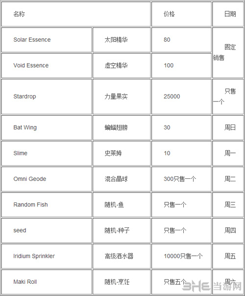 星露谷物语下水道商店2