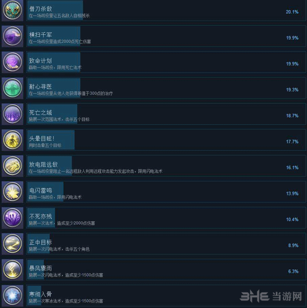 九张羊皮纸2