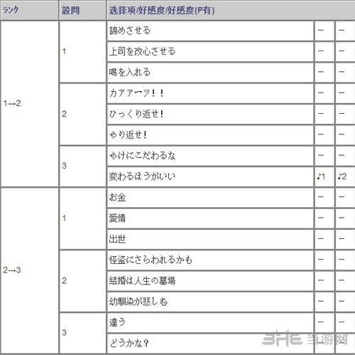 御船千早攻略方法2