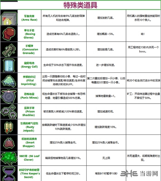雨中冒险2道具截图6