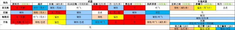 异度之刃2各角色使用武器反应动作怎么样