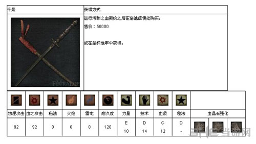 血源诅咒截图14