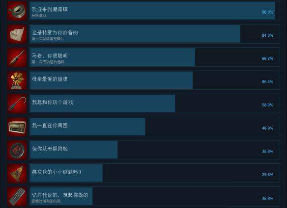 临终重生试炼各成就怎么获得 所有成就解锁条件一览