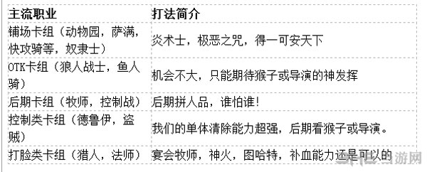 炉石传说导演牧4