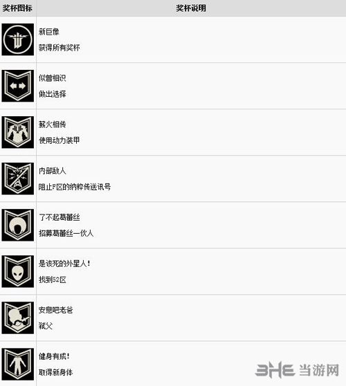 德军总部2新巨像全奖杯一览 德军总部2有哪些奖杯