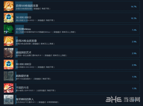 雷电5 Steam成就3