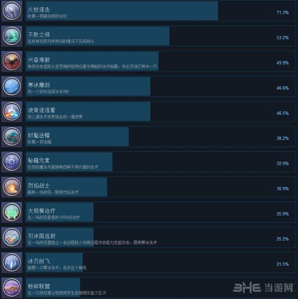 九张羊皮纸5