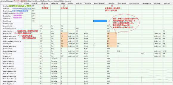 亿万僵尸各兵种属性和招募时间怎么修改